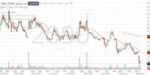 سهم "جبسكو" يواجه ضغوطاً بيعية بعد كسر دعم 13 ريالاً