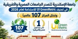 جامعة الإسكندرية في الصدارة للعام الثاني على التوالي في تصنيف UI GreenMetric