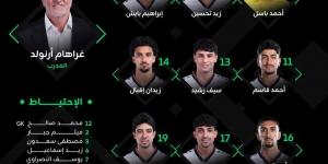 موقف أيمن حسين، تشكيل العراق ضد الكويت في خليجي 27
