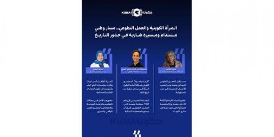 المرأة الكويتية والعمل التطوعي.. مسار وطني مستدام ومسيرة ضاربة في جذور التاريخ