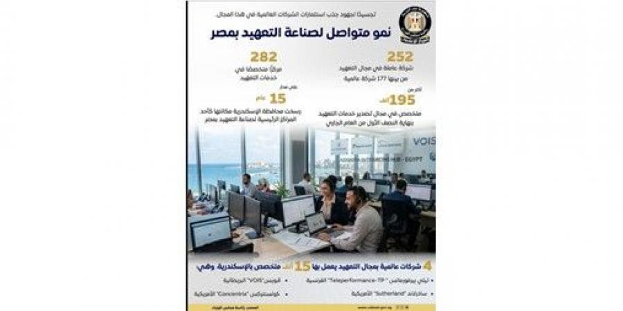 مجلس الوزراء: نمو متواصل لصناعة التعهيد بمصر