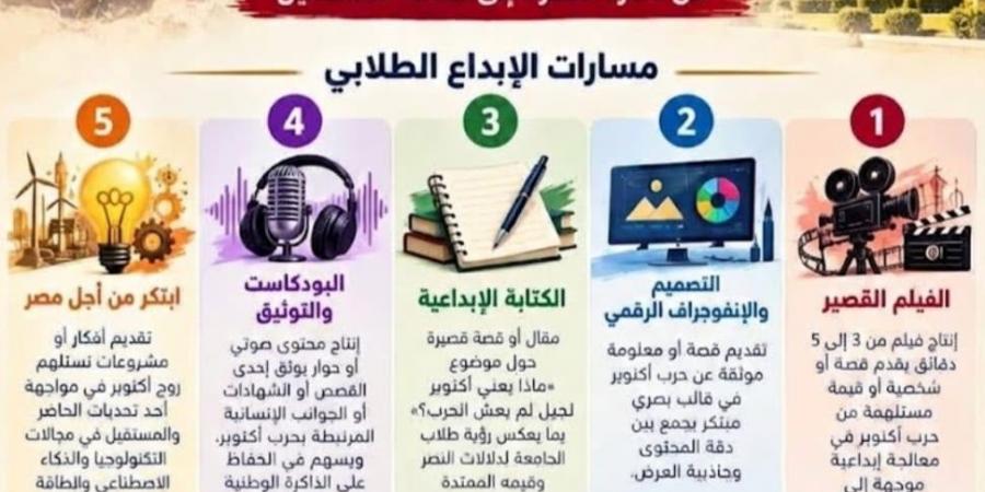بمناسبة الذكرى 53 لانتصارات أكتوبر، جامعة القاهرة تطلق مسابقة كبرى لطلابها